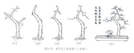 Quá trình tạo tác phong cách Lingnan