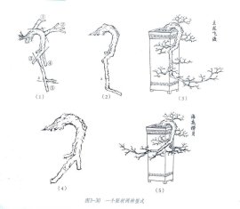 Quá trình tạo tác phong cách Lingnan
